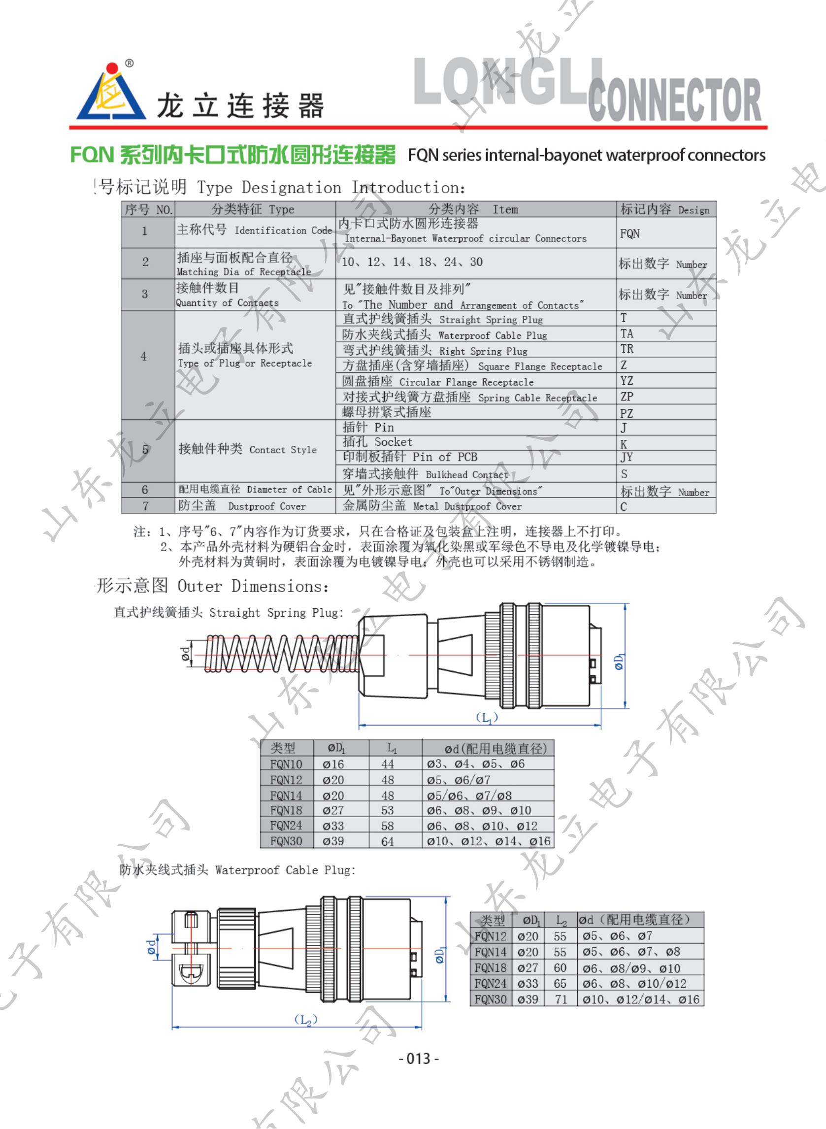 圓形電子產品手冊_21.jpg